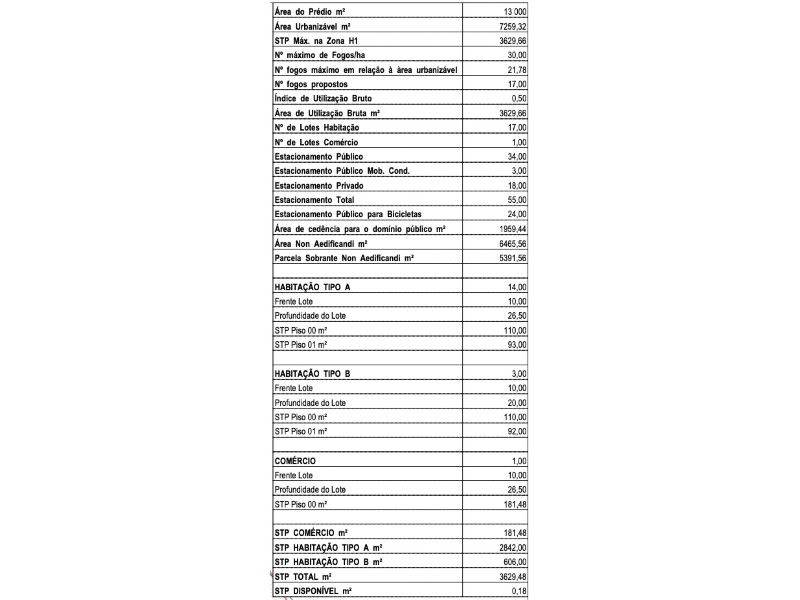 terrain en vente sur Évora (7005)