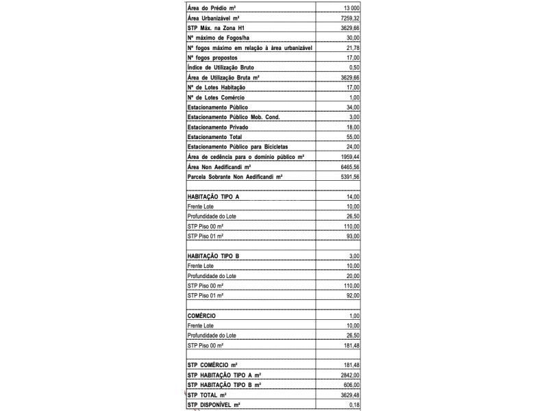 terrain en vente sur Évora (7005)