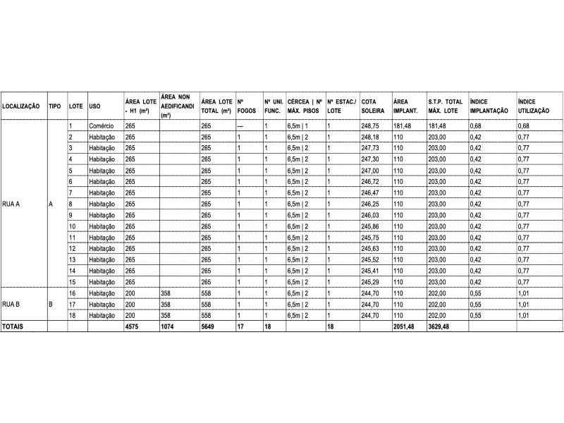 terrain en vente sur Évora (7005)
