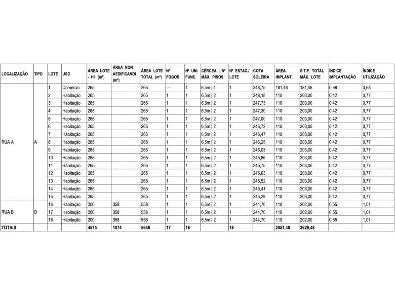 land for sale on Évora (7005)