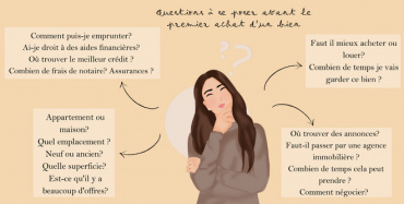 Conseils pour un premier achat de bien :